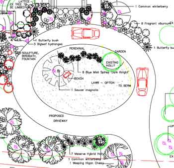 Circular Driveway Design Ideas