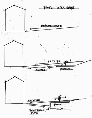 Grading a Patio