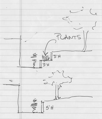 retaining wall designs