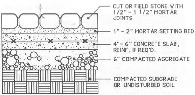stone patio set in concrete - from Timesaver Standards