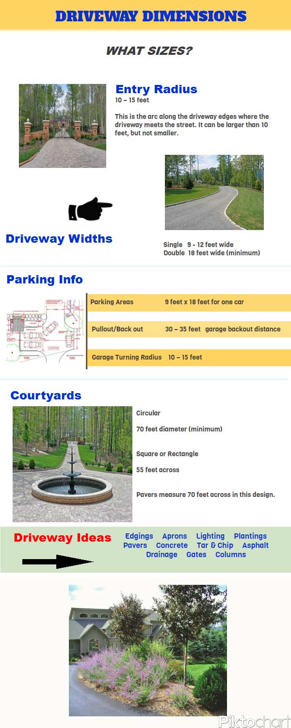 Driveway dimensions chart